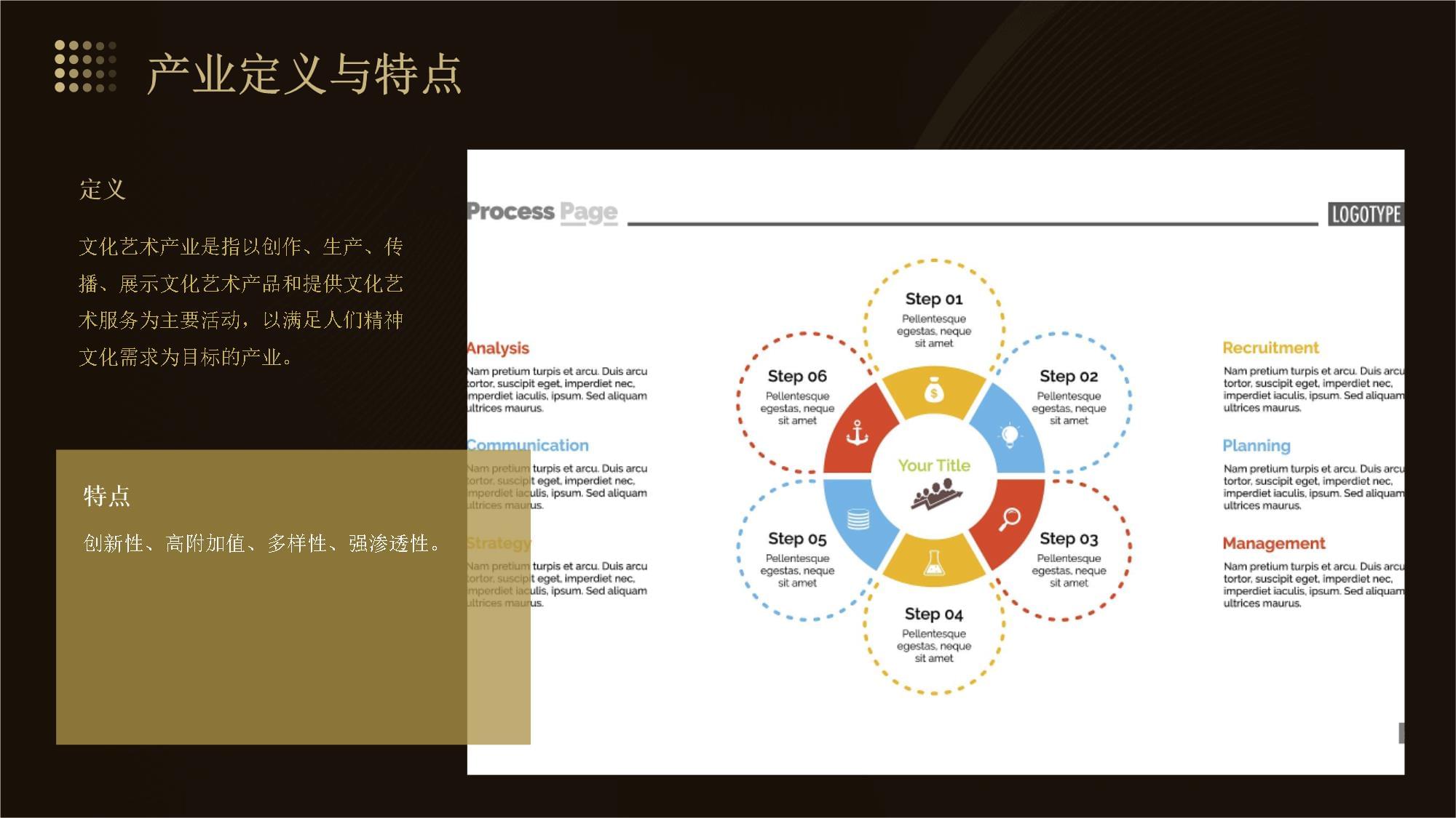 文化艺术产业的商业模式