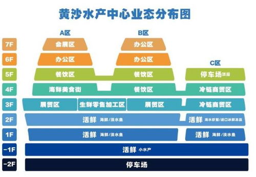 黄沙水产新市场 文化产业下的‘水产航母’起航
