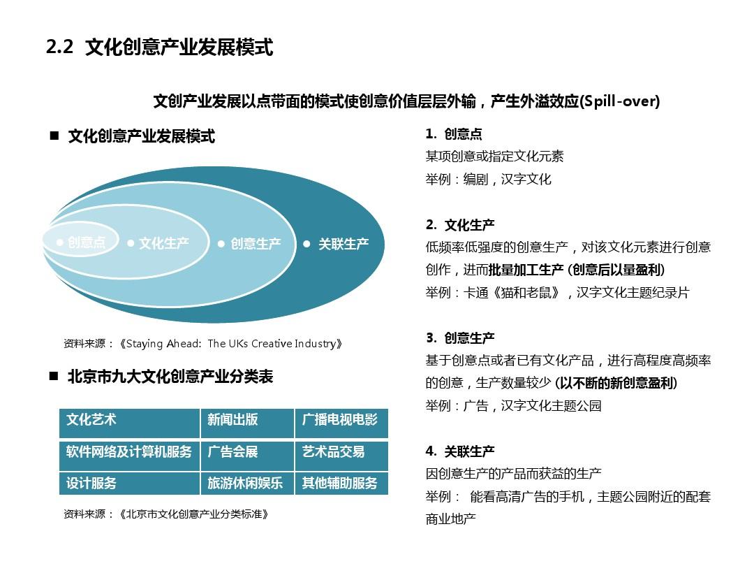 文化创意产业发展模式解析 驱动文化繁荣与经济增长的新引擎