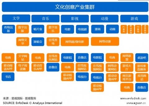 大数据驱动文化产业供给侧改革的着力点